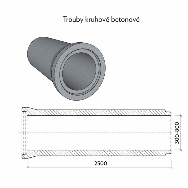 Betonové trouby dn 800