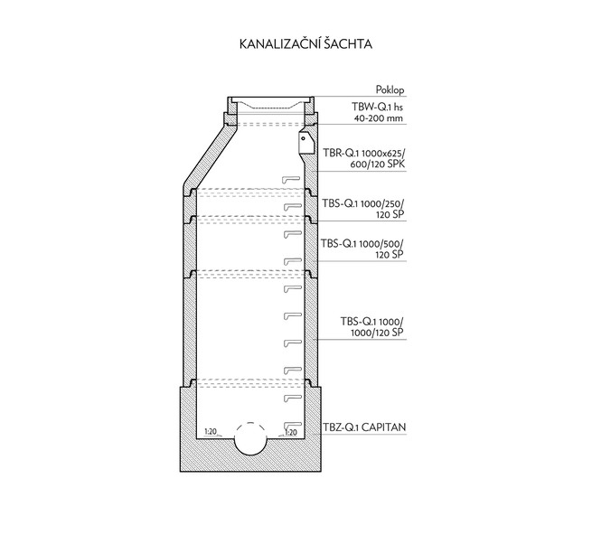 Kanalizační šachta