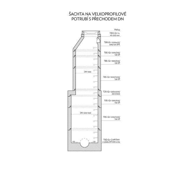 Šachta na velkoprofilové potrubí s přechodem DN