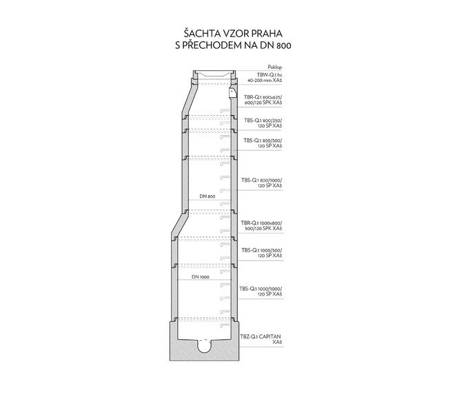 Šachta vzor Praha s přechodem na DN 800