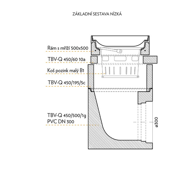 Základní sestava nízká