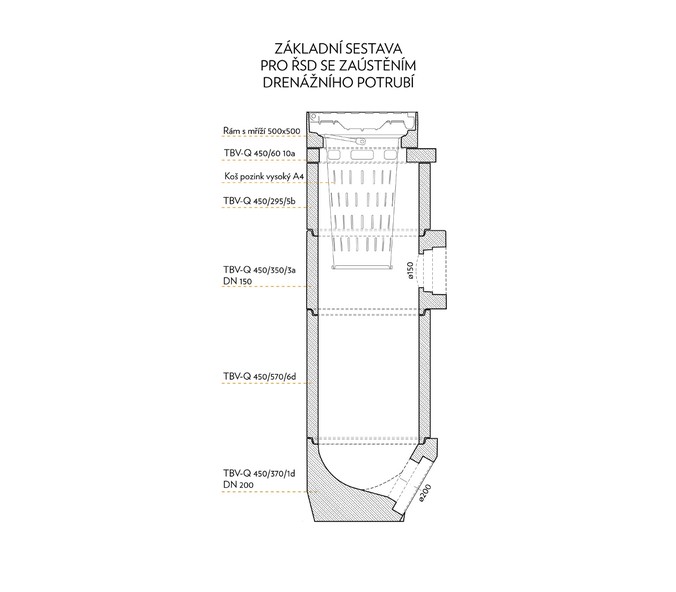 Základní sestava pro ŘSD se zaústěním drenážního potrubí